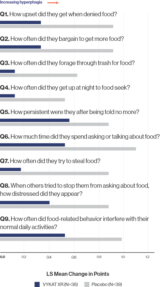 graph Image