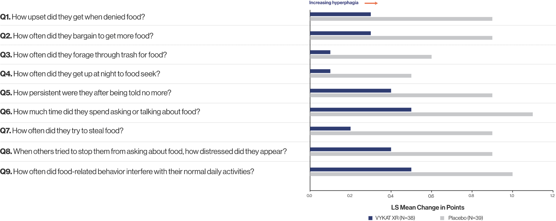 graph Image